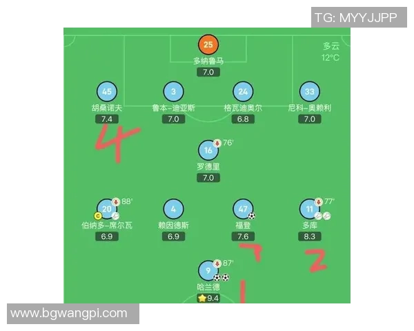 曼城胡桑诺夫的崛起与挑战解析球队未来发展方向