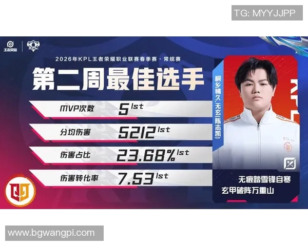 KPL春季赛无玄引发热议电竞赛事背后的团队合作与策略分析