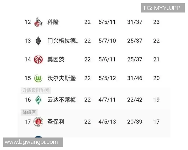 沃尔夫斯堡大比分失利，积分榜位置大幅下滑，球队未来该如何应对？